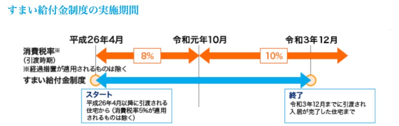 すまい給付金 注文住宅