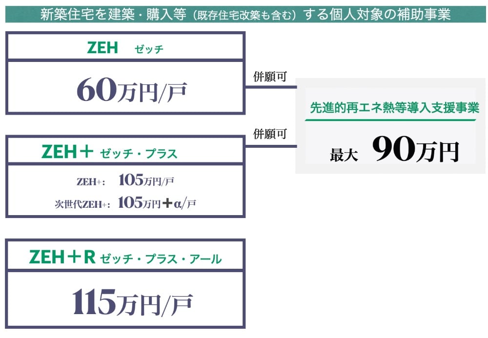 ZEH補助金2020