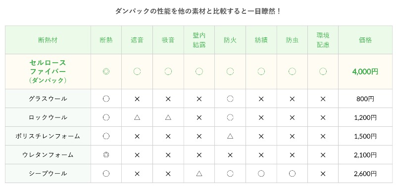 注文住宅 断熱材