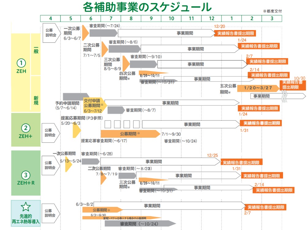 ZEH ZEH+ ZEH+R スケジュール