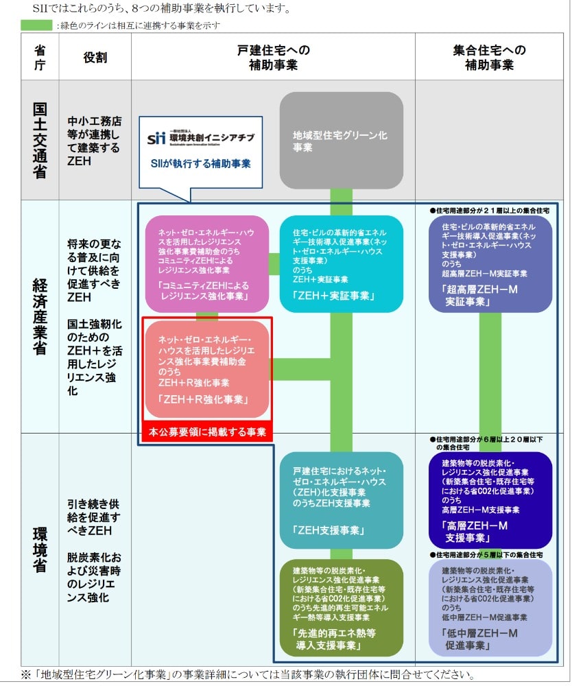 ZEH　補助金　2020