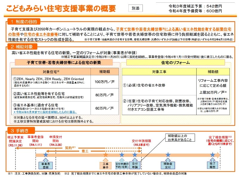 こどもみらい　住宅補助金