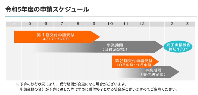 LCCM公募期間