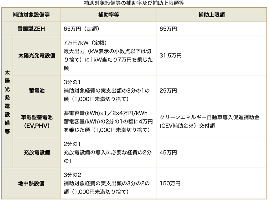 新潟県令和8年度
